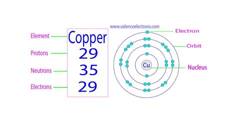 copper number of protons